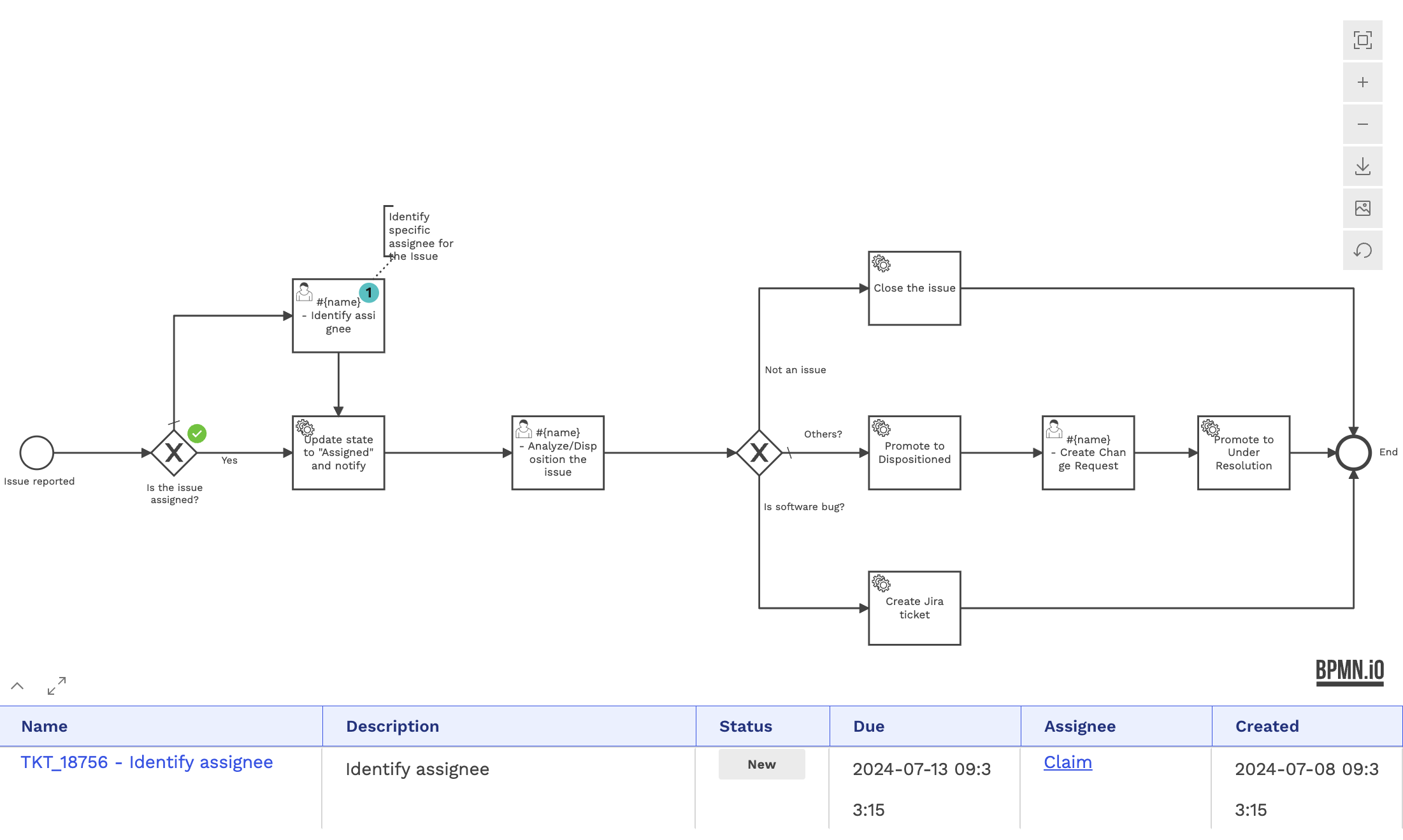 Process Integration